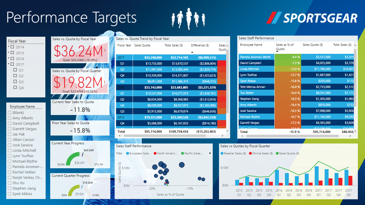 SQL Database Management